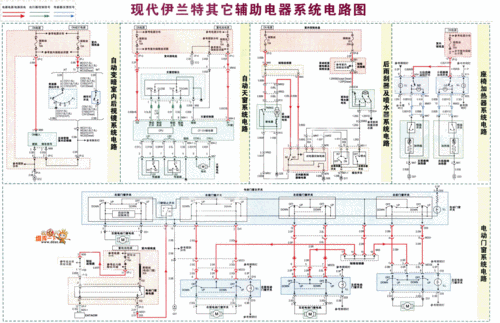 伊兰特电机故障（现代伊兰特发动机电控系统故障的诊断与检修）