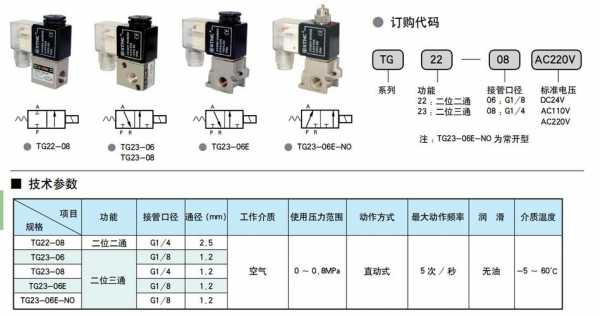 dsg033c2dld24电磁阀 dsg电磁阀故障