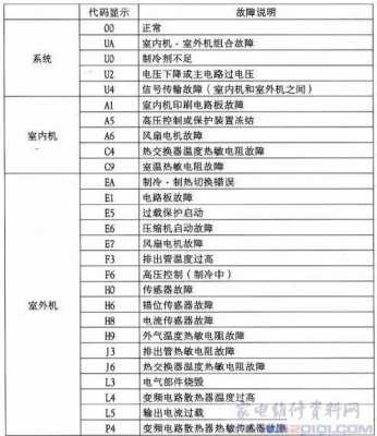 p3500故障码是什么?-P3500故障代码