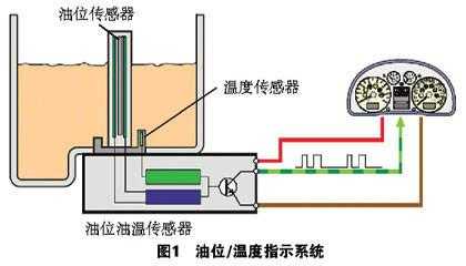 油温传感器起什么作用 油温传感器故障分析