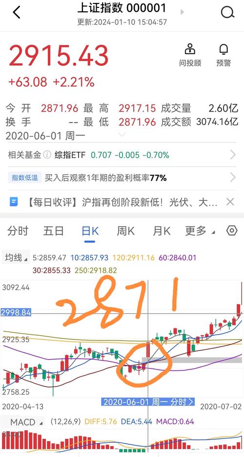 2871故障码宝马,宝马故障码2861 