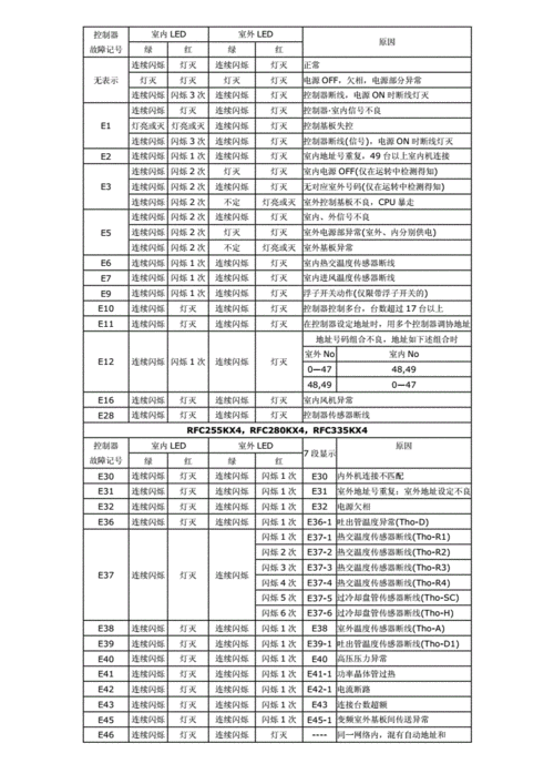 p222704故障代码是