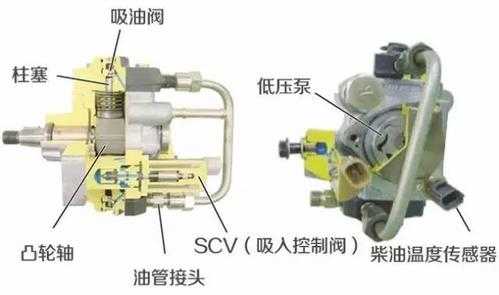 低压油泵故障的原因