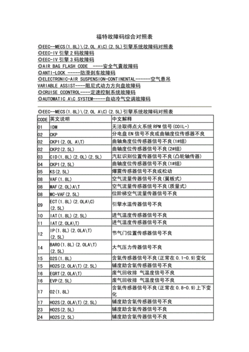 福特野马故障报警分类_福特野马故障码参阅手册