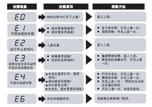 P3088故障码_p308100故障码