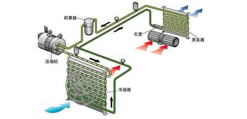 管道冷凝器故障