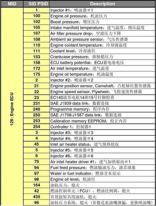 沃尔沃ecm故障代码_汽车故障码沃尔沃 ecm100a