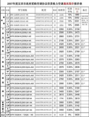  P2636故障案例「p2637故障码」