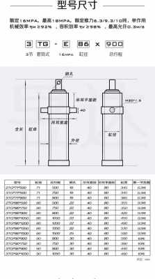 自卸车油缸故障（自卸车油缸内部结构）