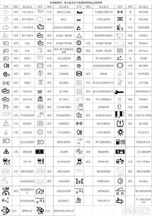 欧马可2.8故障代码（欧马可汽车故障码速查手册）