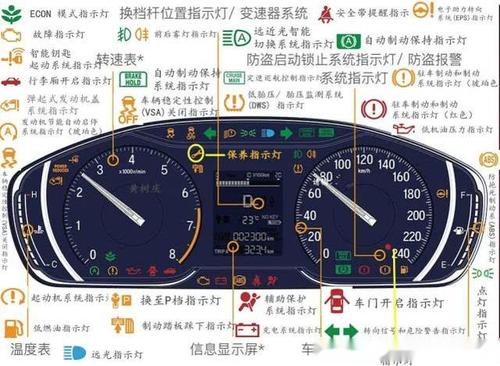 雅阁表盘上故障灯解答