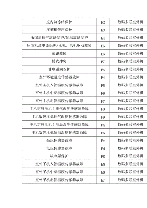 故障码b1802f1解决方法