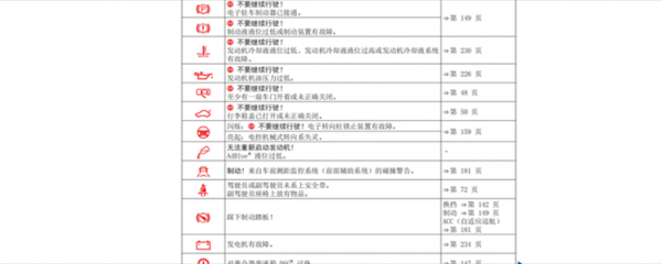 13款大众cc后期故障-15款CC故障率