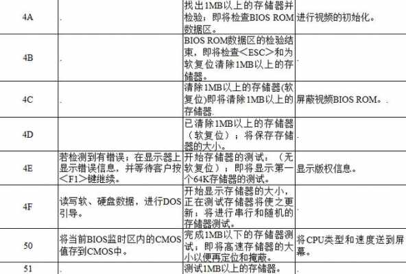 电脑显示故障码怎么办