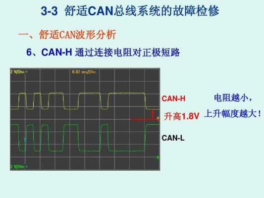 can总线短路 汽车can短路故障