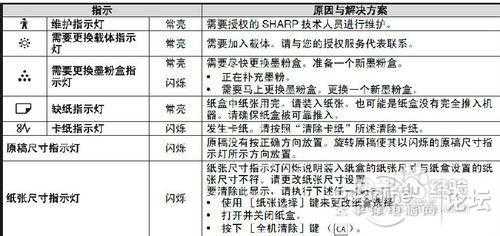 P110d故障,p1107故障码怎么维修 