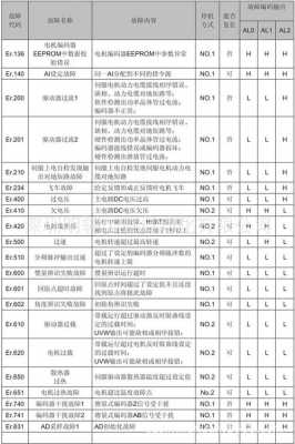 p2103故障代码