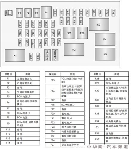 君越电动座椅故障,君越电动座椅保险丝在哪里 