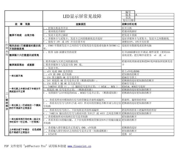 led灯 故障-led灯故障分析