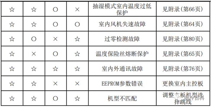 led灯 故障-led灯故障分析