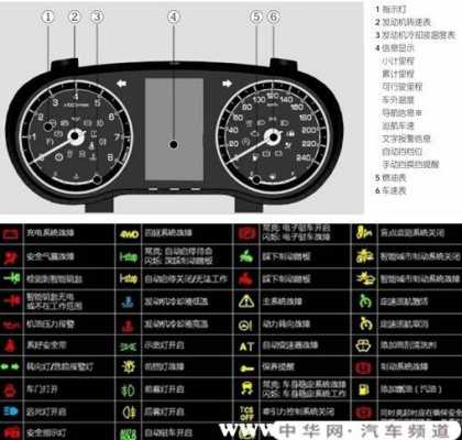 缺机油亮什么故障灯_汽车仪表盘故障灯图解大全大图