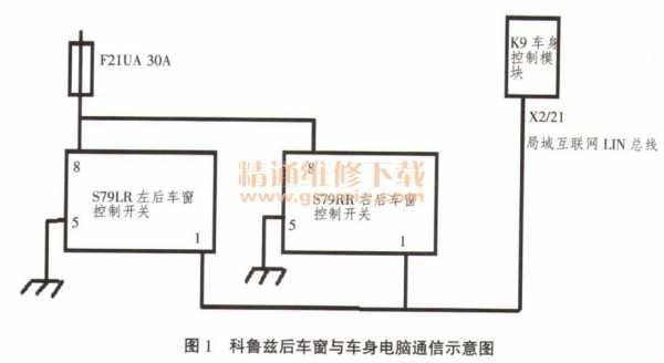 索兰托lin通信故障u1112