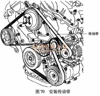 索兰托lin通信故障u1112