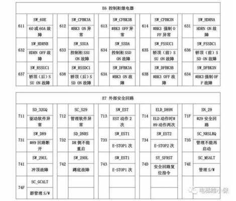 凌云2并联-菱云2并联故障分析