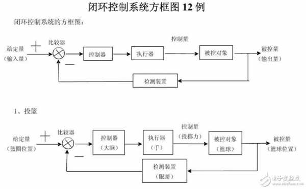 汽车闭环控制故障_汽车闭环控制名词解释