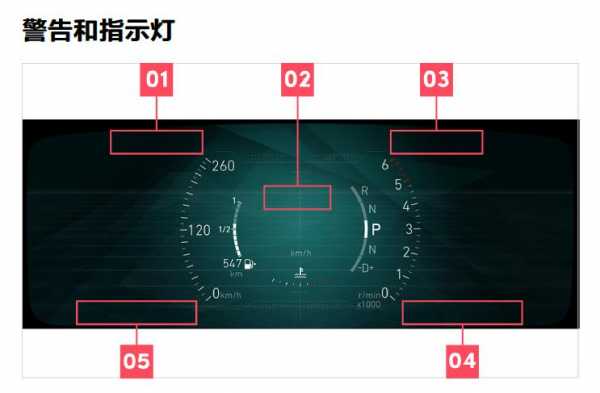  车辆限速器故障灯标志「汽车限速器灯闪烁怎么解决」