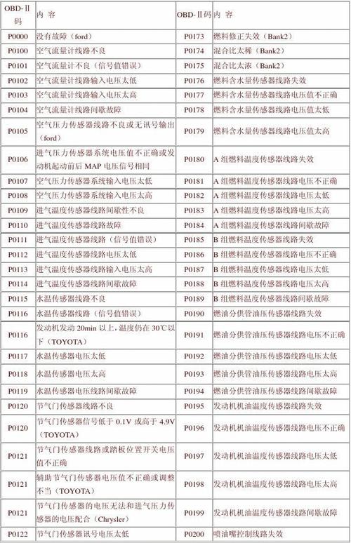  obd返回的故障码「obd故障代码查询」