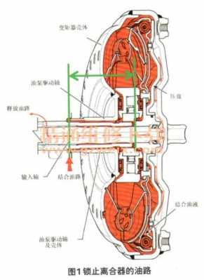  p0741故障怎么修「p0741故障码解决方法」