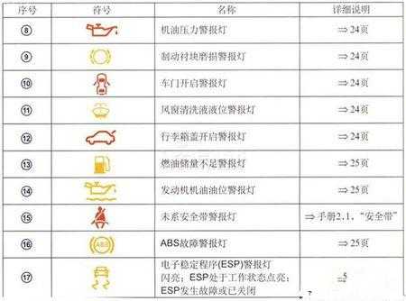 速腾显示屏故障图解,速腾显示屏故障图解视频 