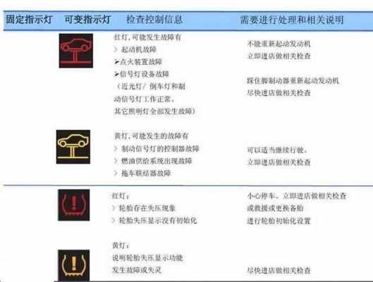 汽车ps故障码怎么解决