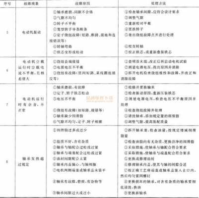 轨压故障怎么排除方法 轨压故障怎么排除