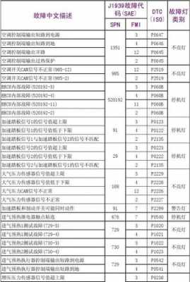 故障码p103c是什么故障啊-故障码p103c是什么故障