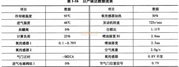 骐达 故障率 日产骐达故障率