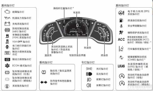 五十铃故障码大全（五十铃故障灯大全解释）