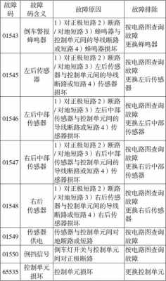 雷达属于什么故障_常见雷达故障分析排除方法