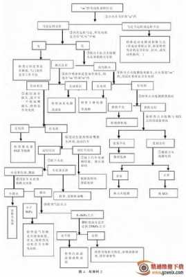 汽车故障排除思路图片-汽车故障排除思路