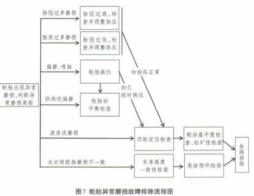 汽车故障排除思路图片-汽车故障排除思路