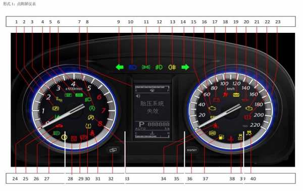 风行汽车电脑故障（风行汽车故障灯标志图解）