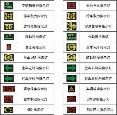 农用车故障灯图解大全大图 说明图片-农用车故障灯