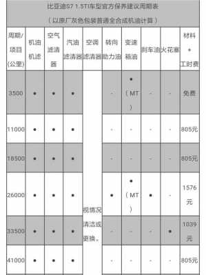 比亚迪s7变速箱故障率（比亚迪s7变速箱维修手册）