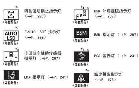 RAV4故障符号的简单介绍