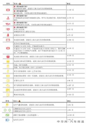 polo所有的故障灯图解及全维修