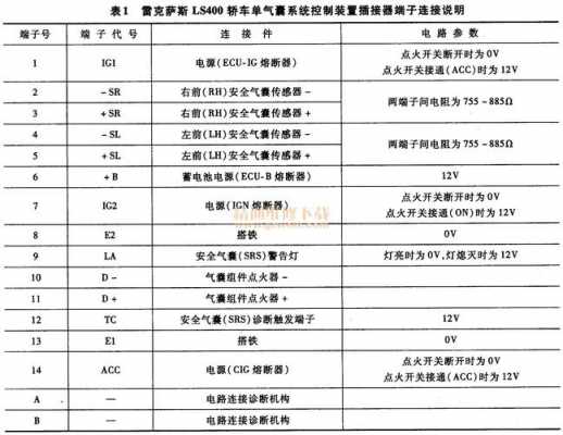 报电路故障码怎么维修-故障码电路故障