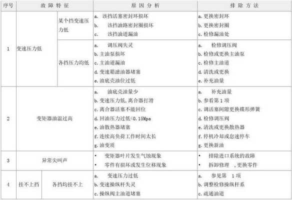  装载机常见的故障「装载机常见故障与排除」