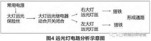 前照灯故障分析_前照灯故障分析图