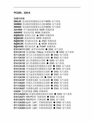 后处理系统不报故障_后处理故障代码大全